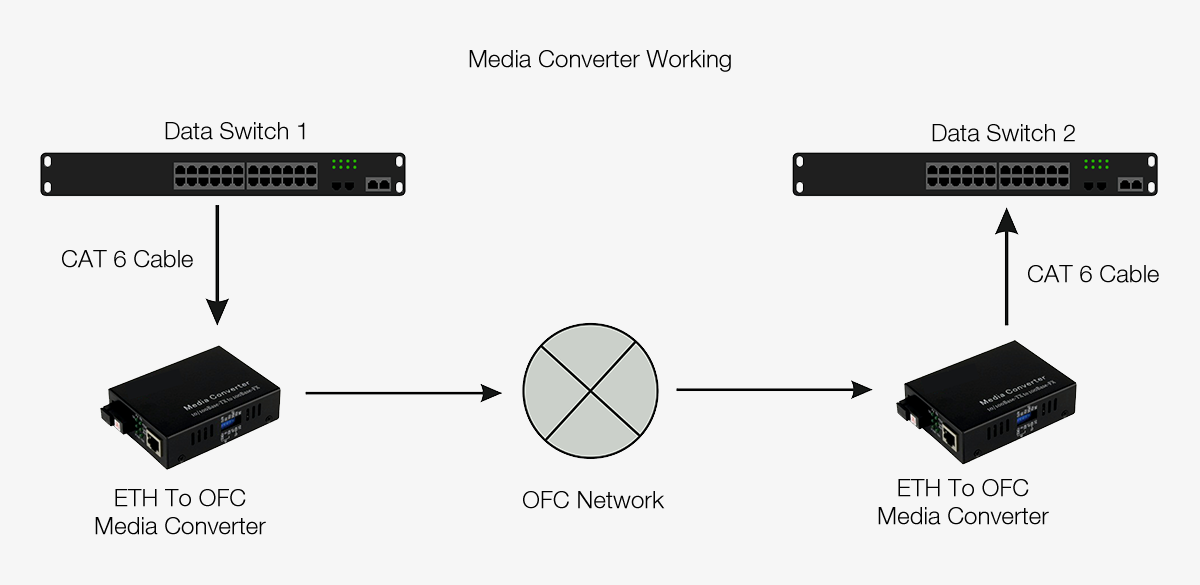10/100/1000Mbps WDM Mini Media Converter 20km TX1550nm | FiberMall