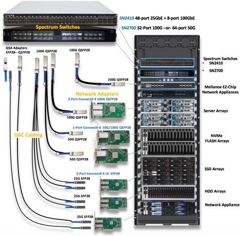 25G SFP28 から SFP28 DAC Twinax ケーブル | ファイバーモール