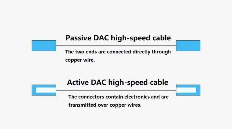 25G SFP28 から SFP28 DAC Twinax ケーブル | ファイバーモール