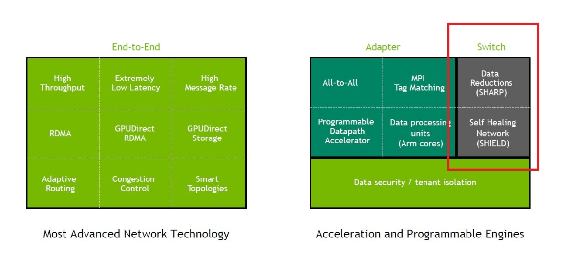 200Gb InfiniBand NIC NVIDIA MCX653106A-HDAT-SP | 200G NIC - FiberMall