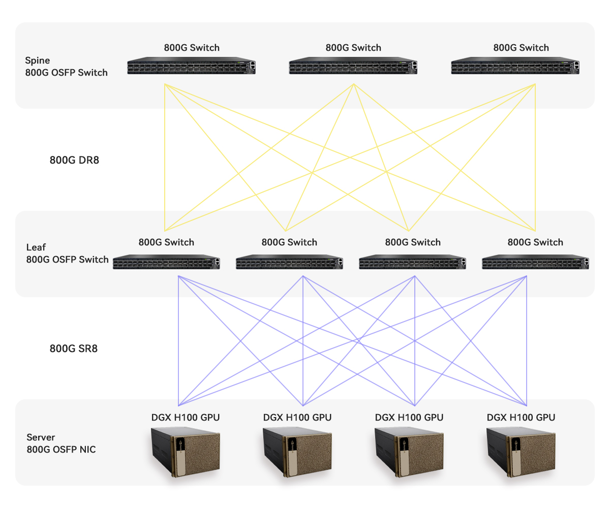 OSFP 8x100G SR8 PAM4 Dual MPO-12 Transceiver | FiberMall
