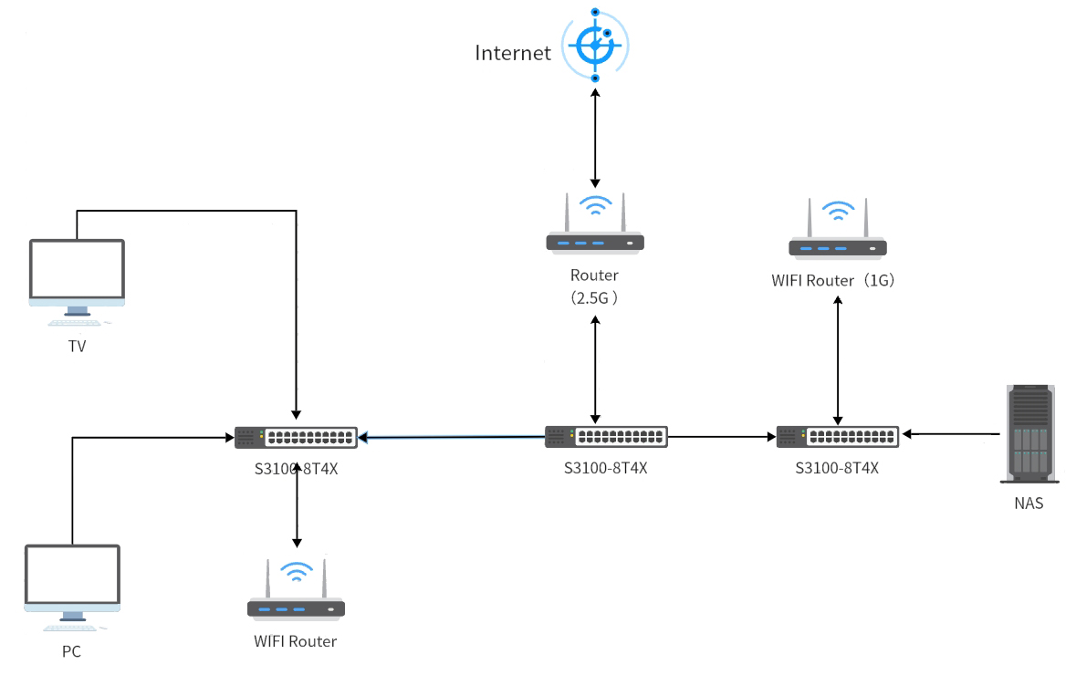 Switch 8 port 1G with 4x 1G/10G SFP+ L3 Up1inks | FiberMall