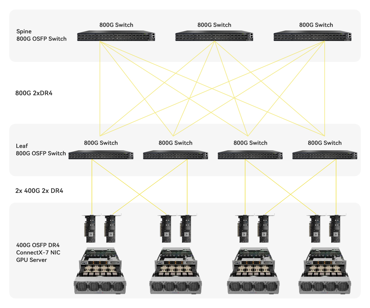 NVIDIA MMS4X00-NM Compatible OSFP 2x400G DR8 Transceiver