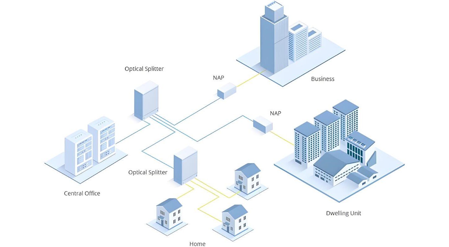 WAS-110 XGSPON ONU Stick SFP+ MAC Transceivers | FiberMall