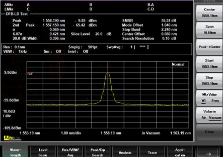 100G DWDM DCO QSFP28 Optics Transceiver C49 | FiberMall