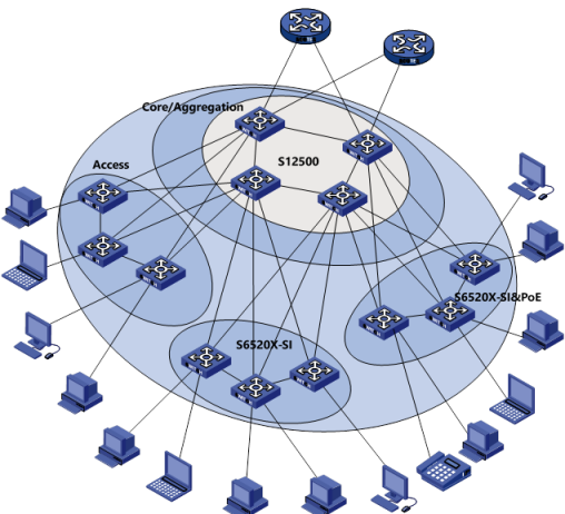 H3C S6520X-26C-SI 24-Port L3 Ethernet Switch | FiberMall