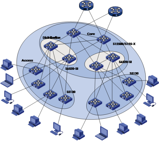 H3C S6520-22SG-SI 22-Port L3 Ethernet Switch | FiberMall