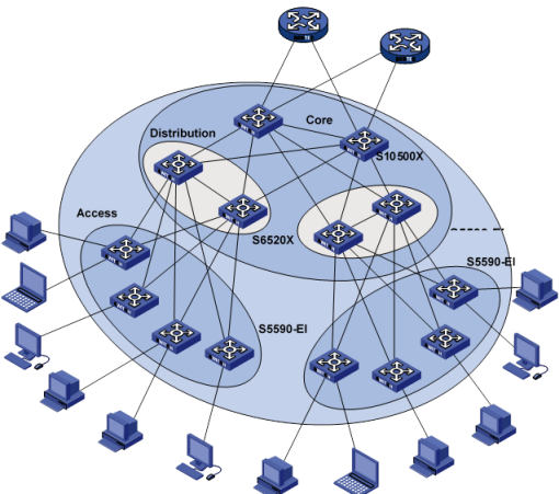H3C S5590-24UXMC-EI 24-Port L3 Ethernet Switch | FiberMall