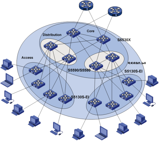 H3C S6530X-24Y8C L3 Ethernet Switch with 24*SFP28 Ports | FiberMall