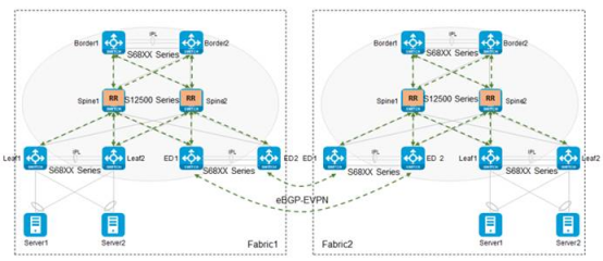 H3C S6812-48X6C L3 Ethernet Switch with 48 SFP Plus Ports | FiberMall