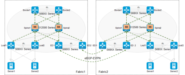 H3C S6850-2C L3 Ethernet Switch with 2*QSFP28 Ports | FiberMall