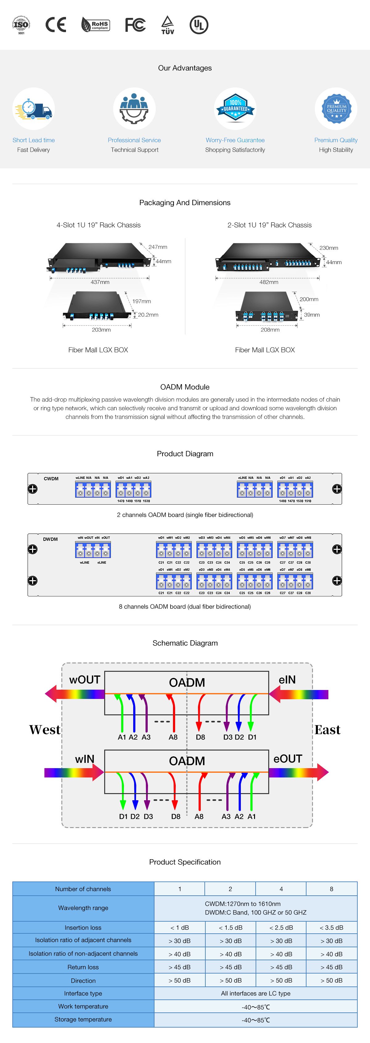 4 Channels Passive CWDM Double Fiber OADM LGX BOX | FiberMall