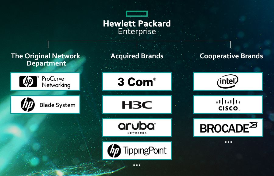 العلامات التجارية المتوافقة مع الوحدة البصرية HPE