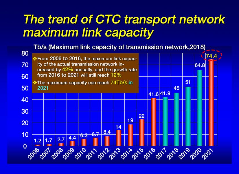 As oportunidades de desenvolvimento e os desafios da indústria da comunicação óptica na rede 5G