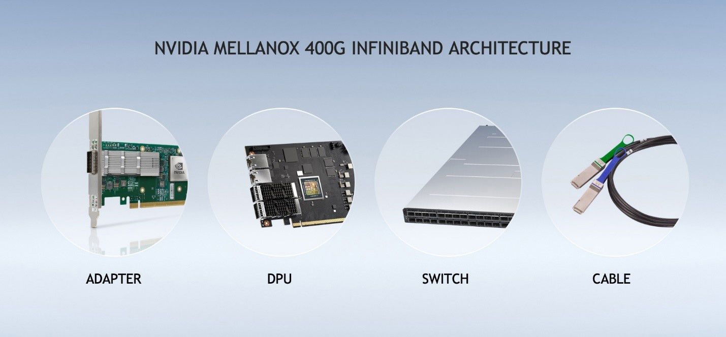 NVIDIA Mellanox 400G 인피니밴드