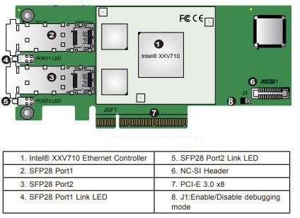 FiberMall FMXXV710-25G-S2 네트워크 어댑터의 다이어그램