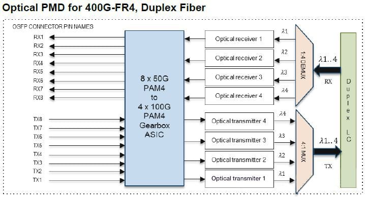 وحدة بصرية 400G QSFP-DD FR4 مع موصل LC مزدوج