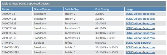 Arista DCS-7060CX-32S in support of SONiC operating system