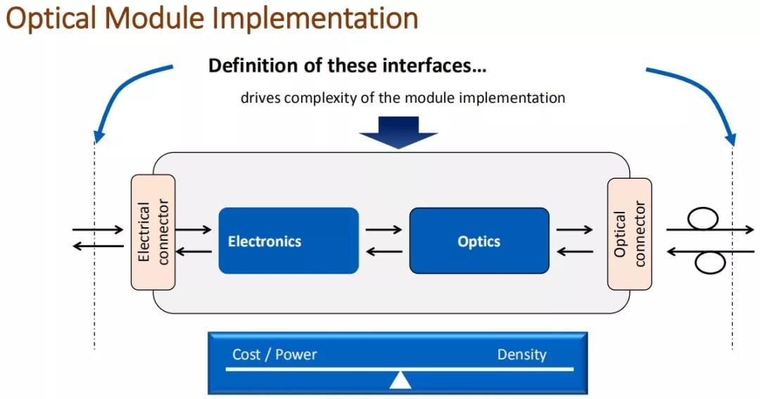 Definition of 800G QSFP DD electrical and optics interfaces by QSFP-DD800 MSA