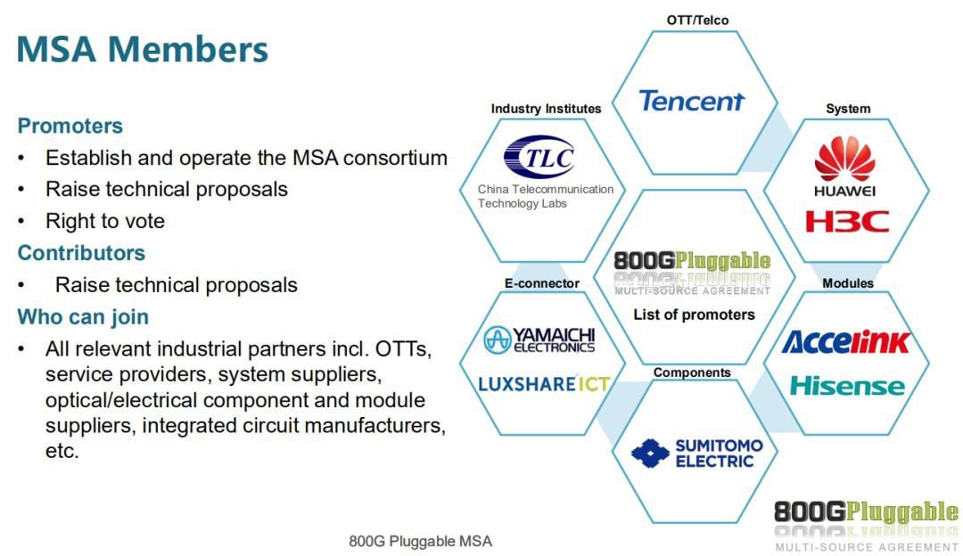 Membros MSA conectáveis ​​de 800G