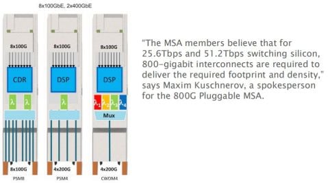  Implementation of 8x100GbE PSM8, 4x200G PSM4 and CWDM4 Optical Transceiver