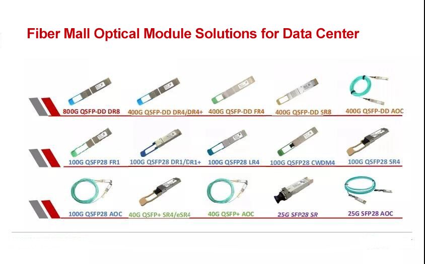 Soluciones de módulos ópticos FiberMall de 25G, 40G, 100G, 400G y 800G para interconexión de centros de datos