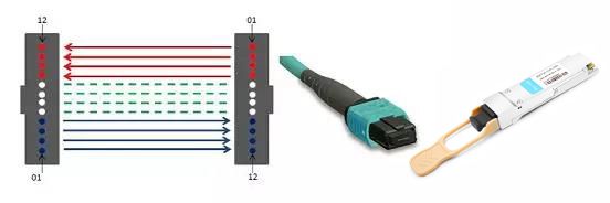 100G QSFP28-SR4 transport model and interface