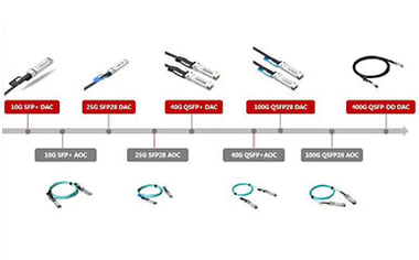 Cable AOC vs cable DAC: cuál es mejor para usted