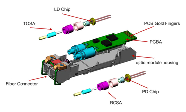 Attentions of Using Long Distance Transmission Optical Transceiver