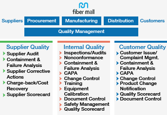 Quality Assurance