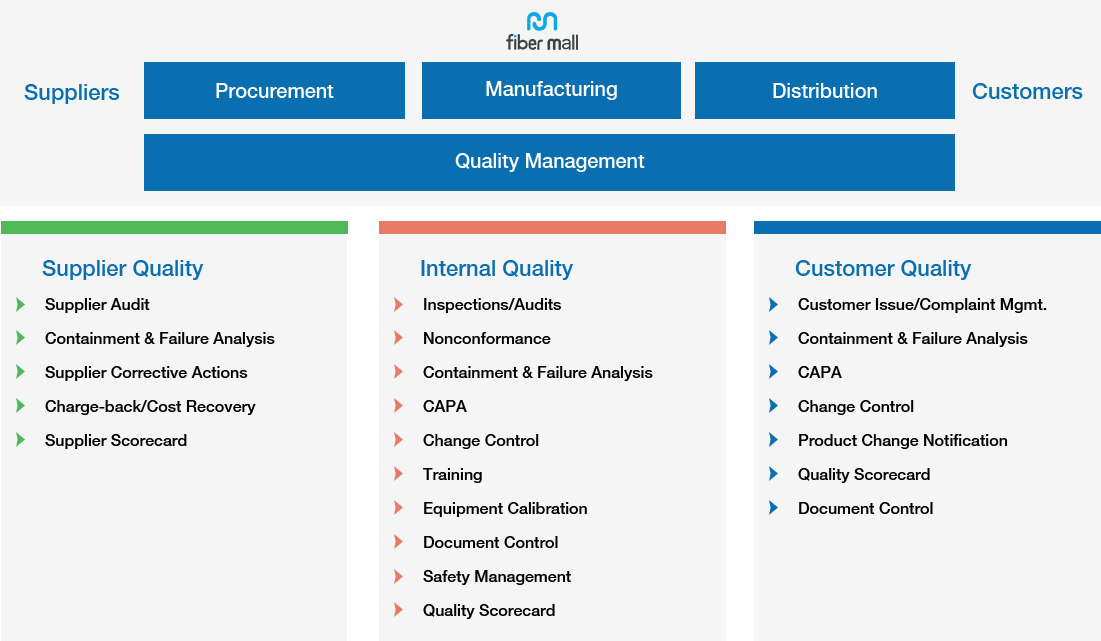 Quality Assurance