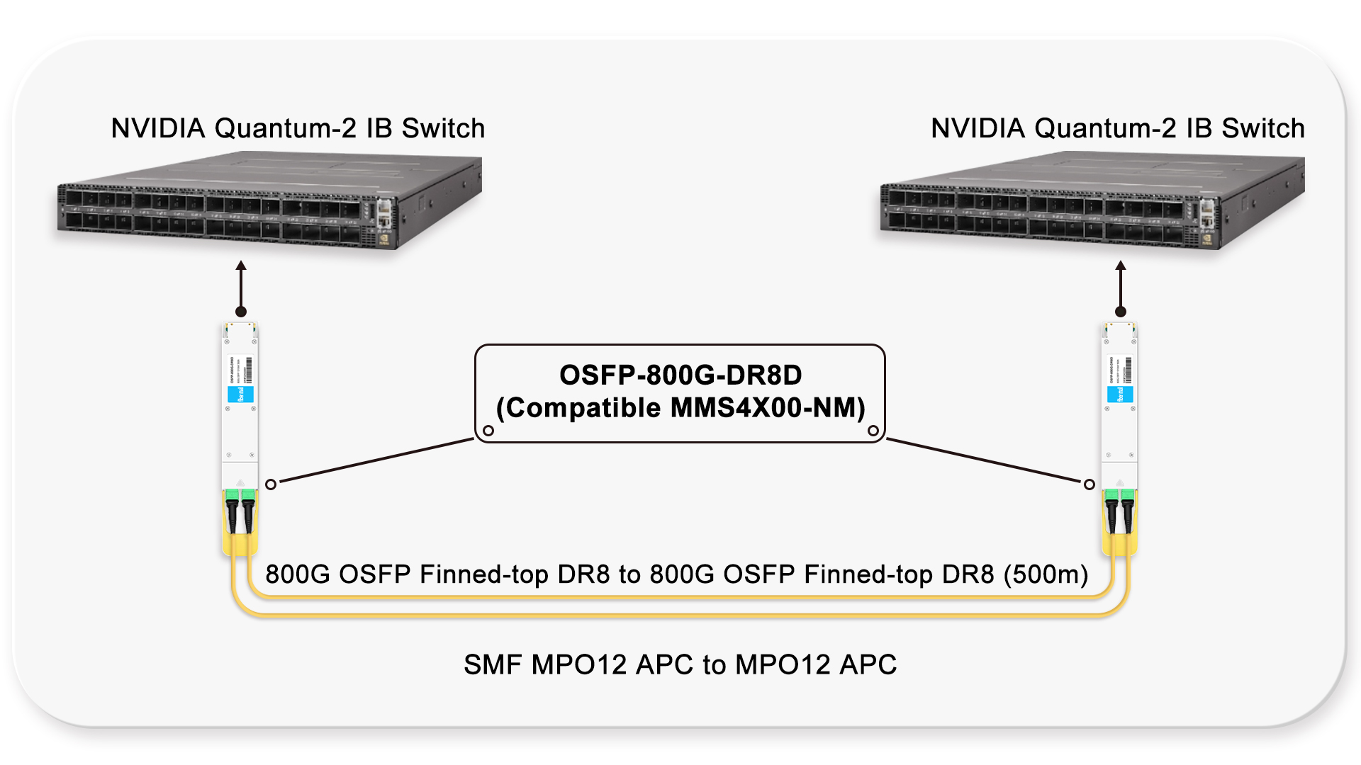 MMS4X00-NM