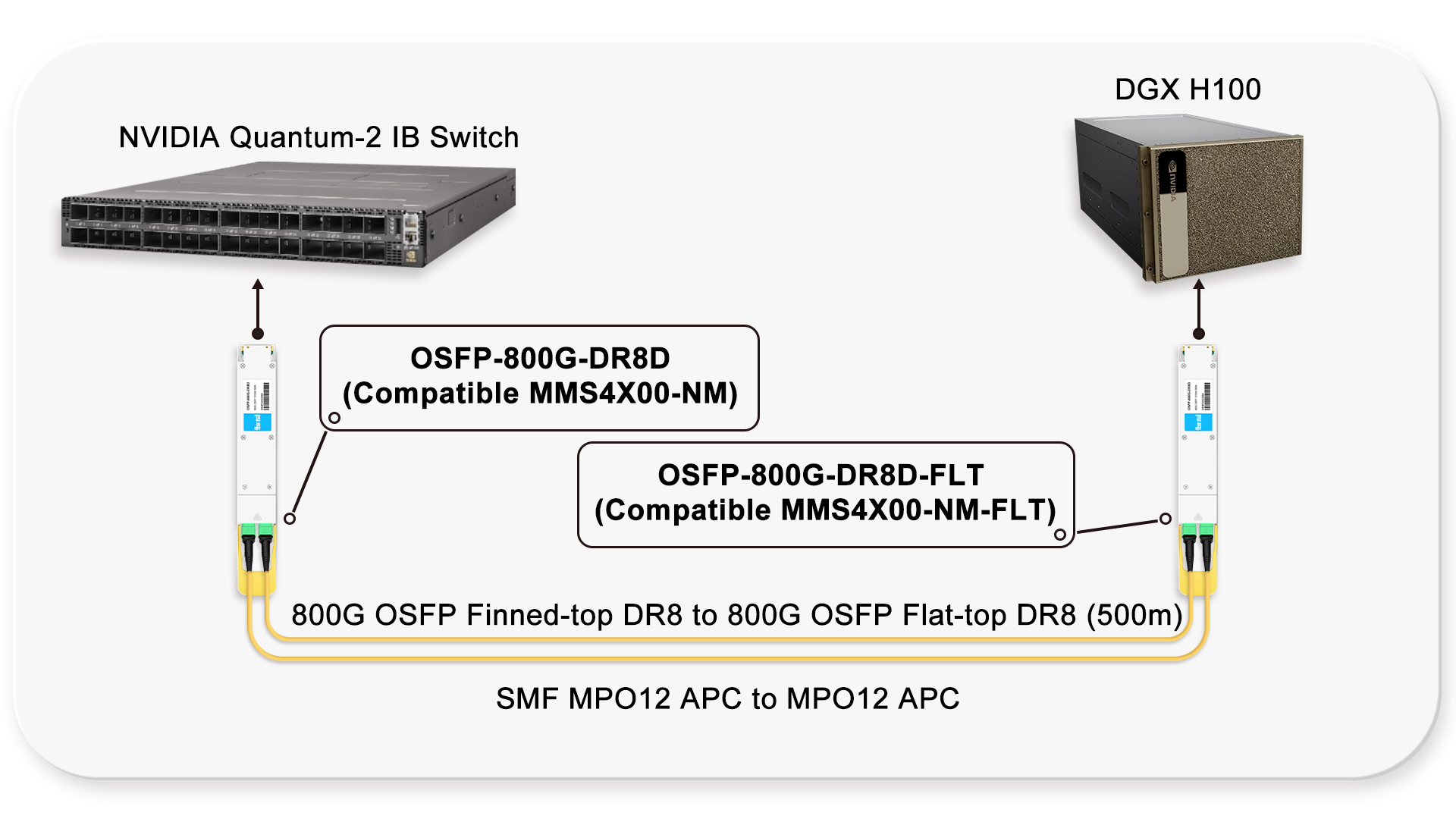 MMS4X00-NM-FLT