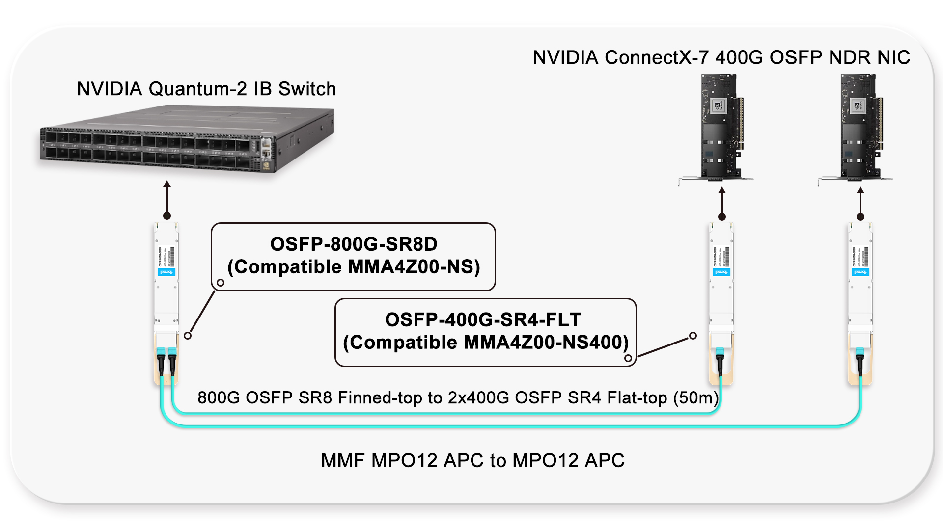 MMA4Z00-NS400