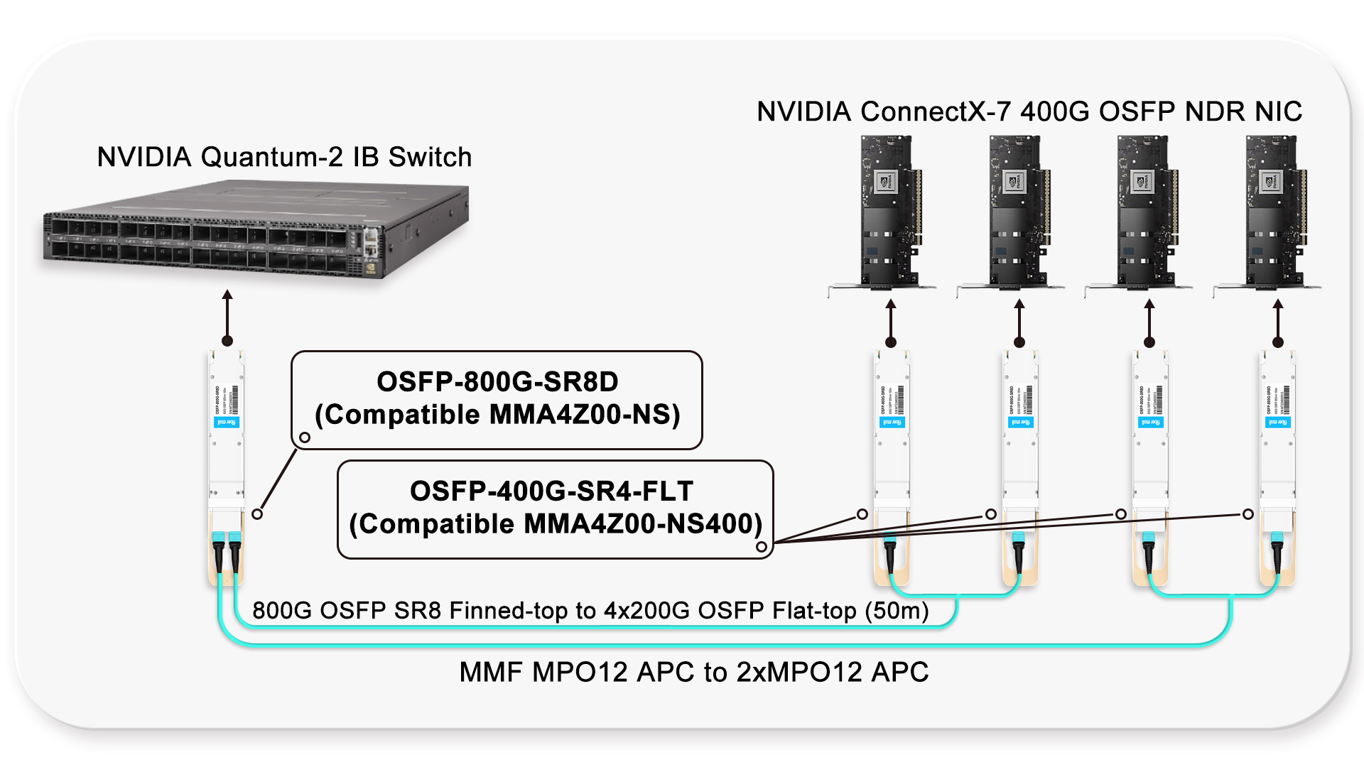 MCX75510AAS-PROPIO