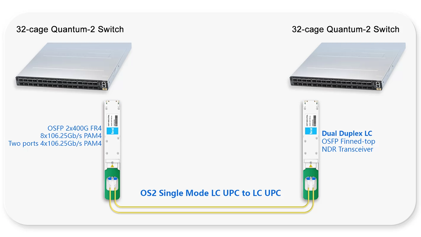 800G NDR Switch to 800G NDR Switch