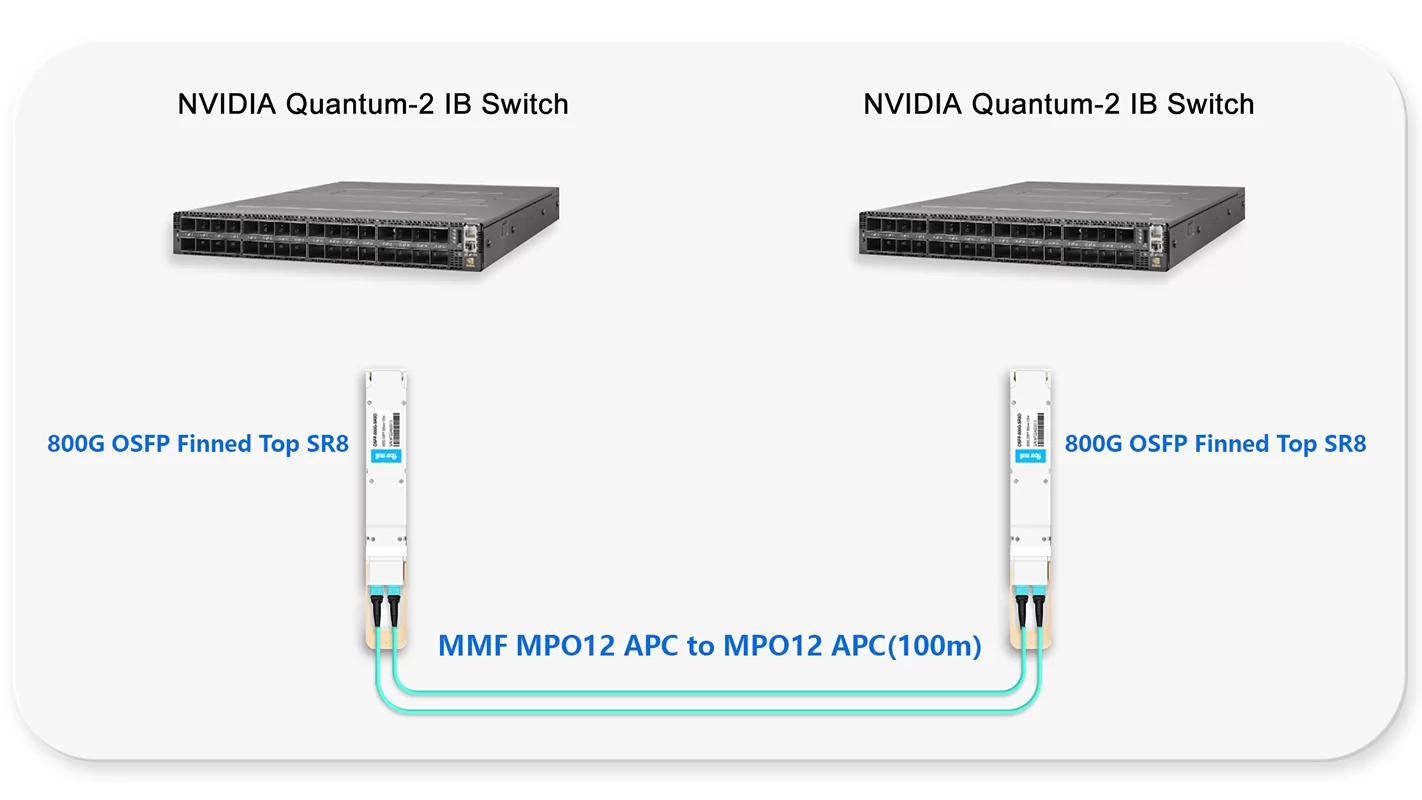 NVIDIA MFP7E10-N005 8 Fibers OM3 MM LSZH MPO Cable 5M