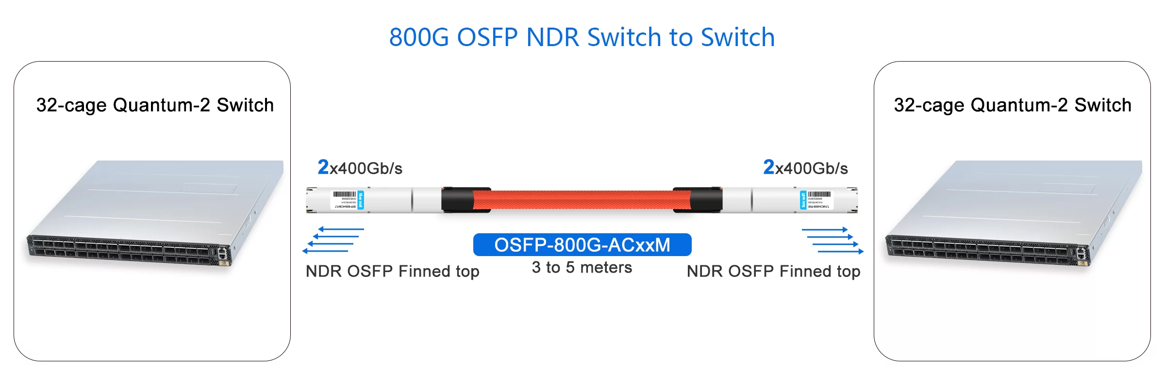 800G OSFP NDR Switch to Switch