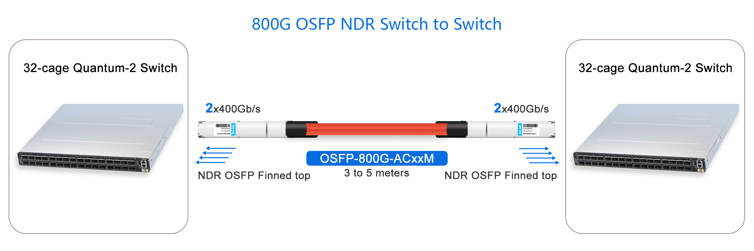 800G OSFP NDR Switch to Switch