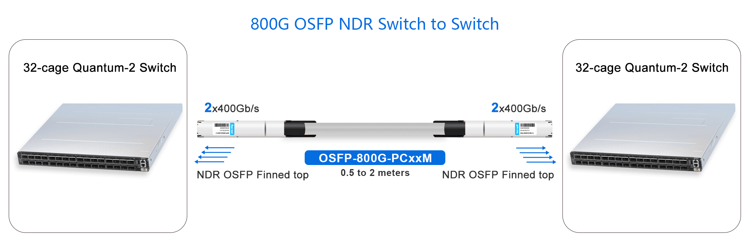 800G OSFP NDR Switch to Switch