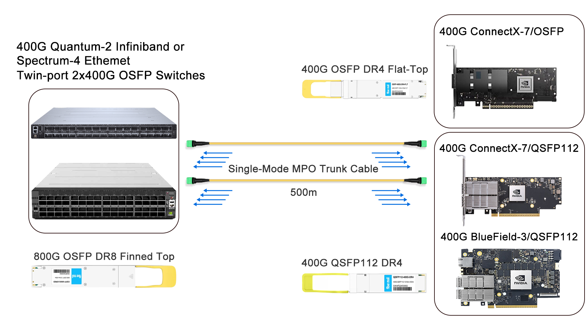 2x400G to 400G Links