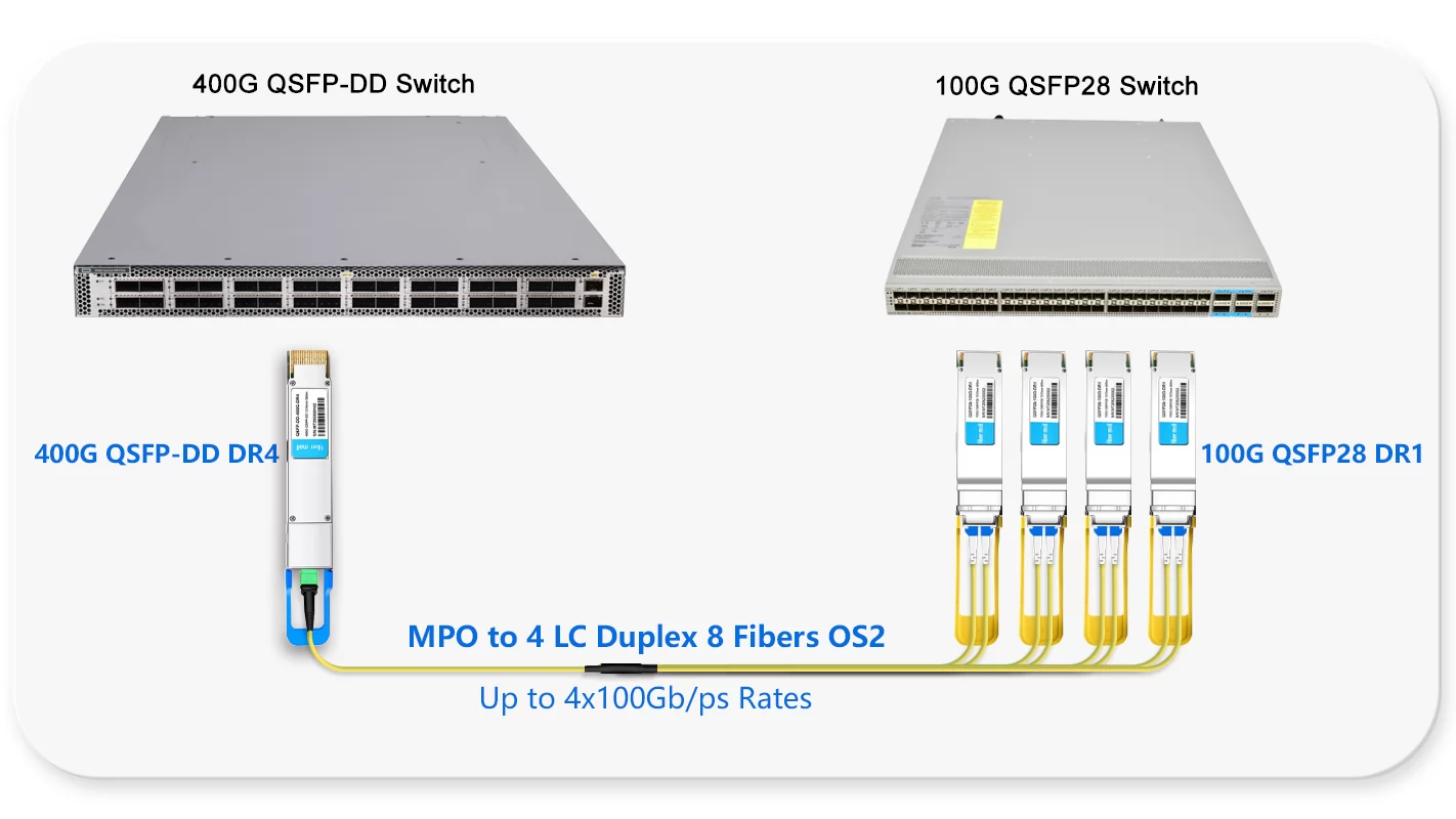 400G to 4x100G links for Switch to Switch