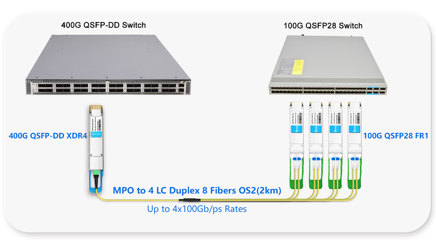 400G to 4x100G links for Switch to Switch