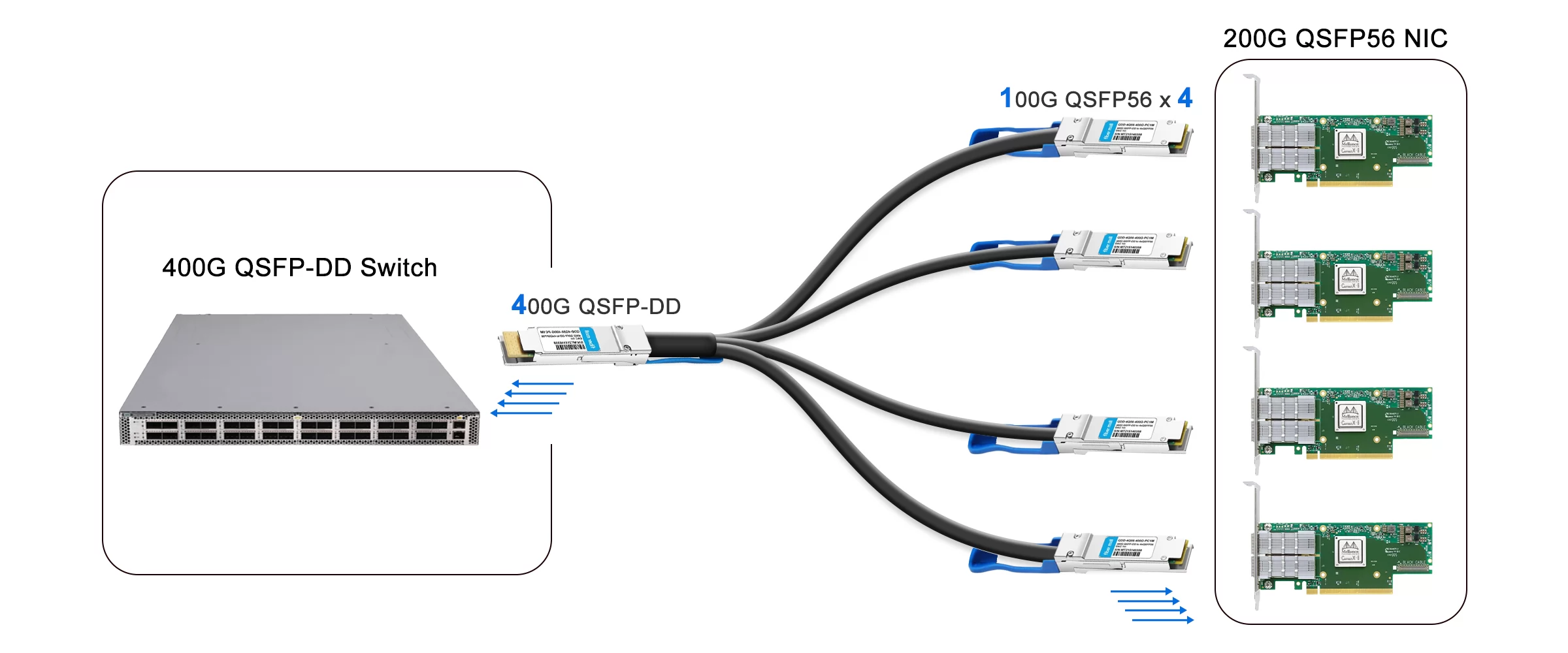400G to 4x100G links for Switch to NIC