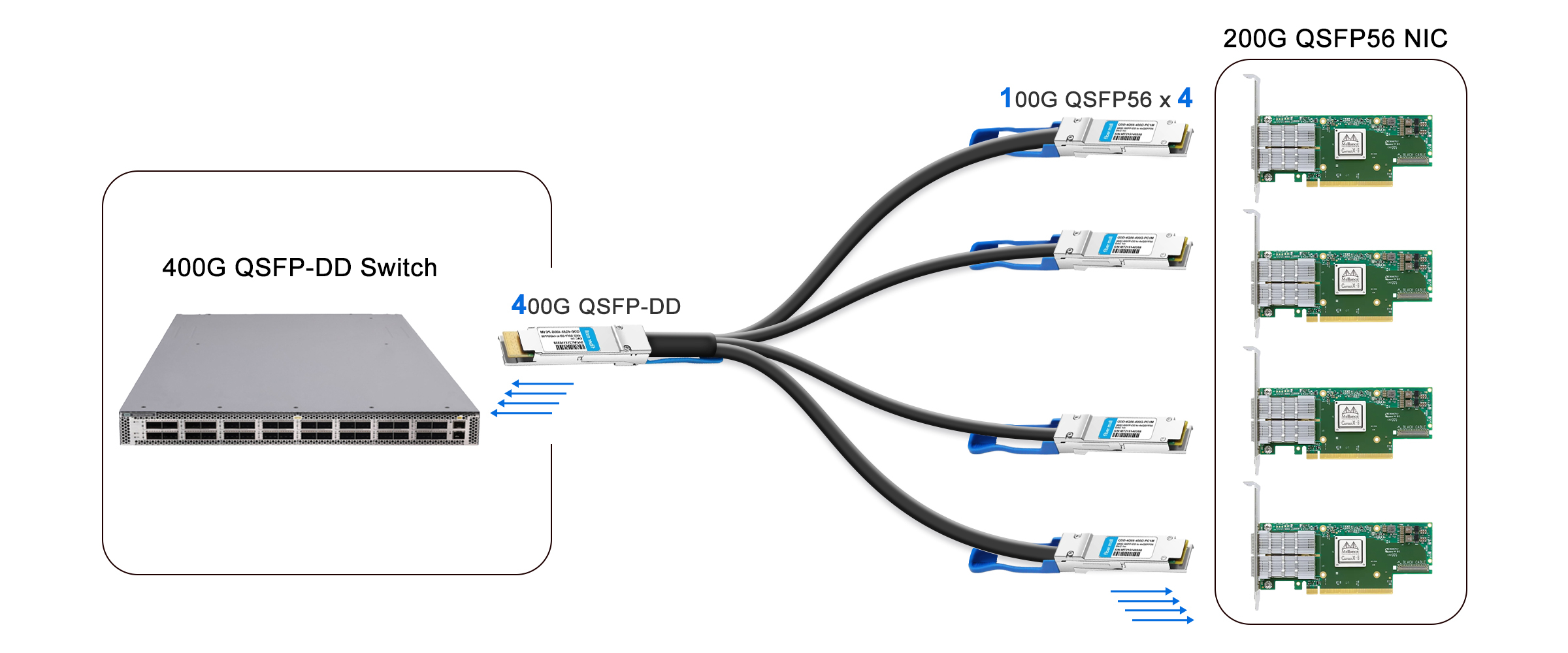 400G to 4x100G links for Switch to NIC