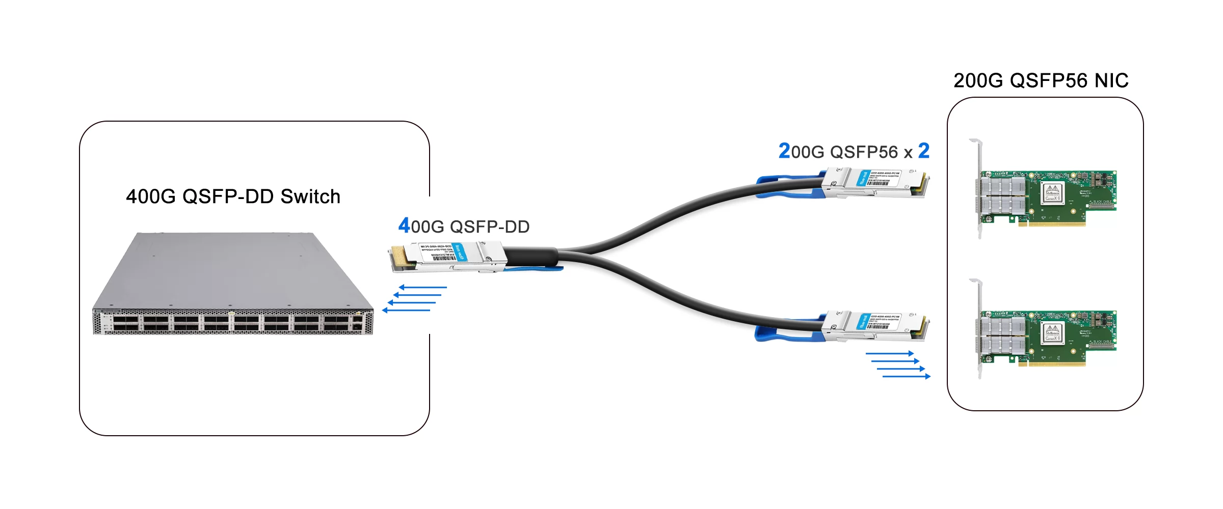 400G to 2x200G links for Switch to NIC