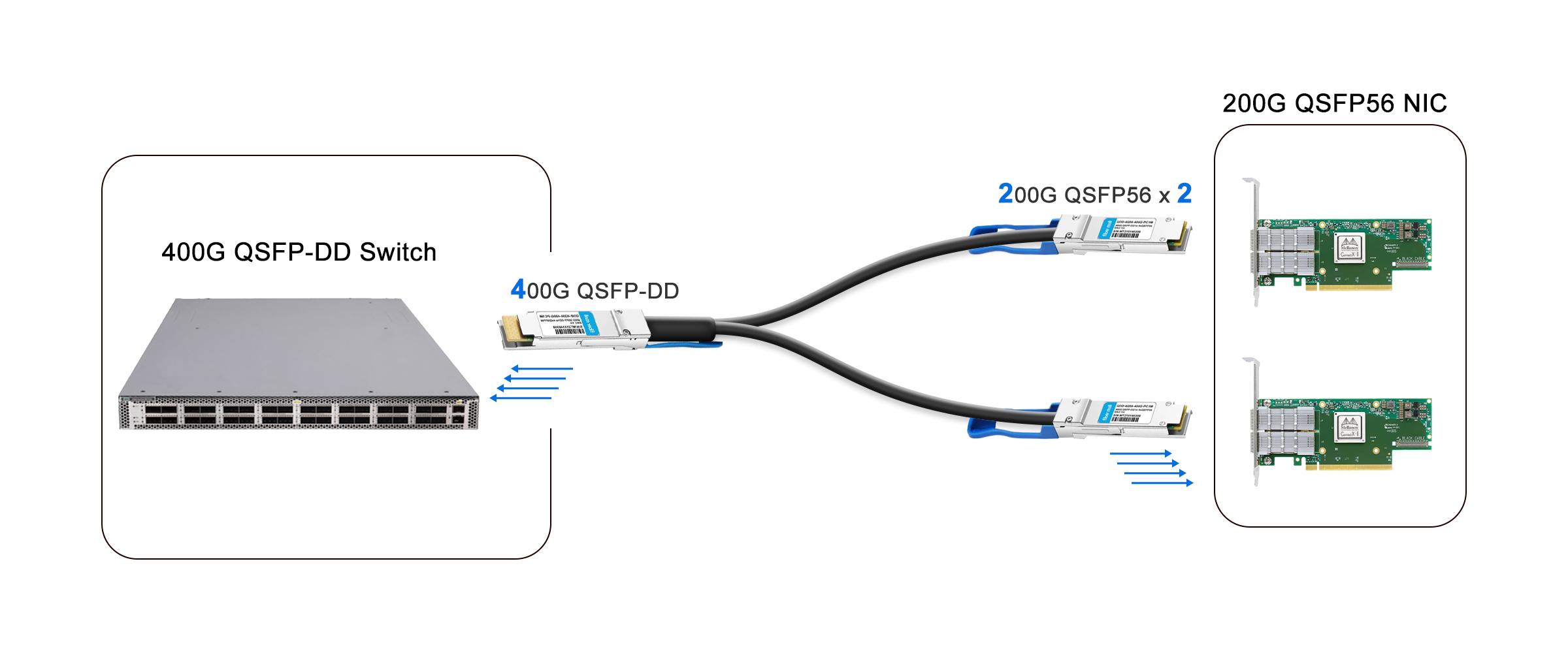 400G to 2x200G links for Switch to NIC