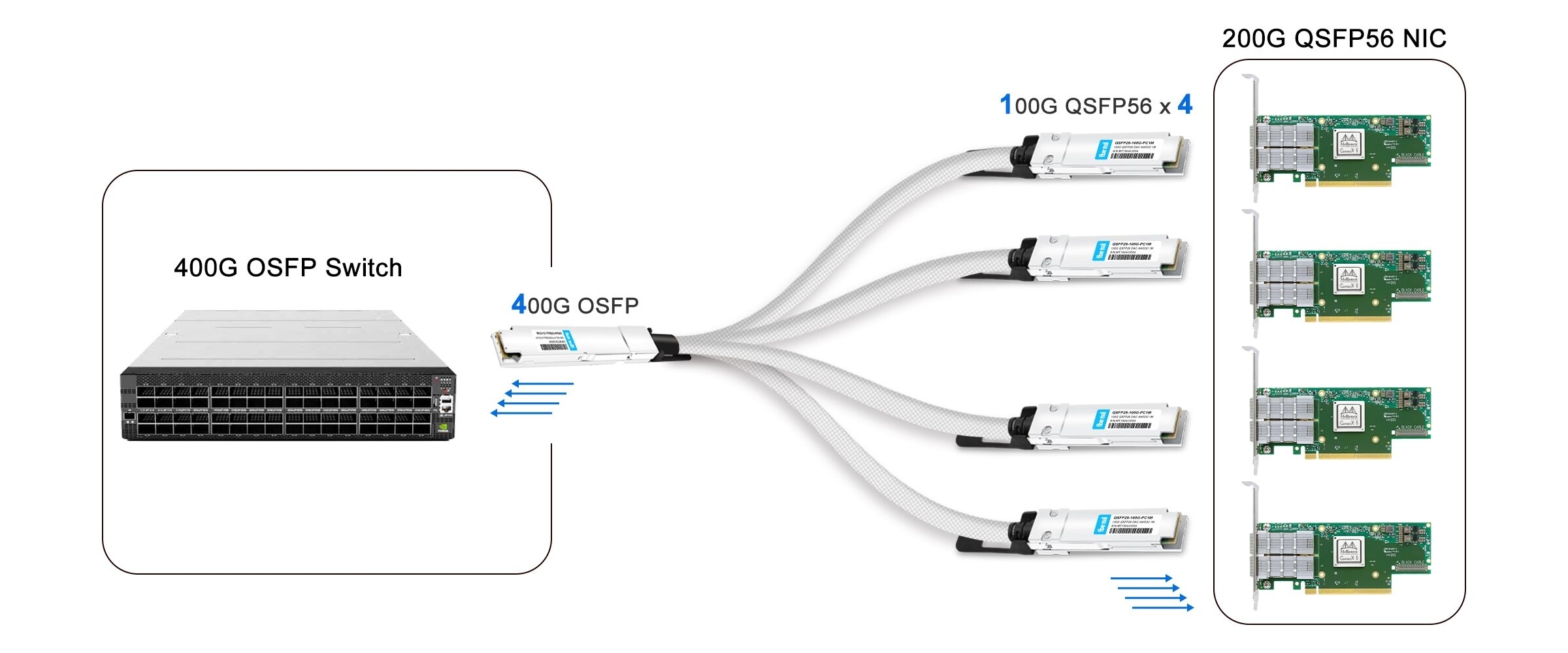 400G to 4x100G links for Switch to NIC