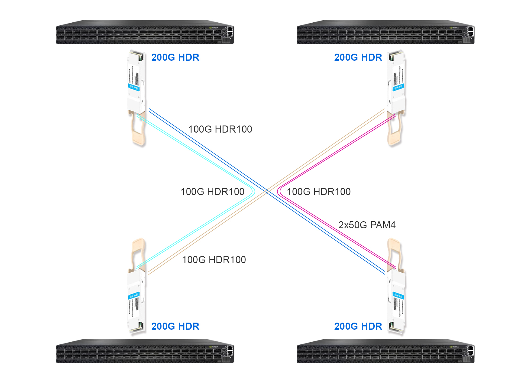 200G to 200G links for Switch to Switch