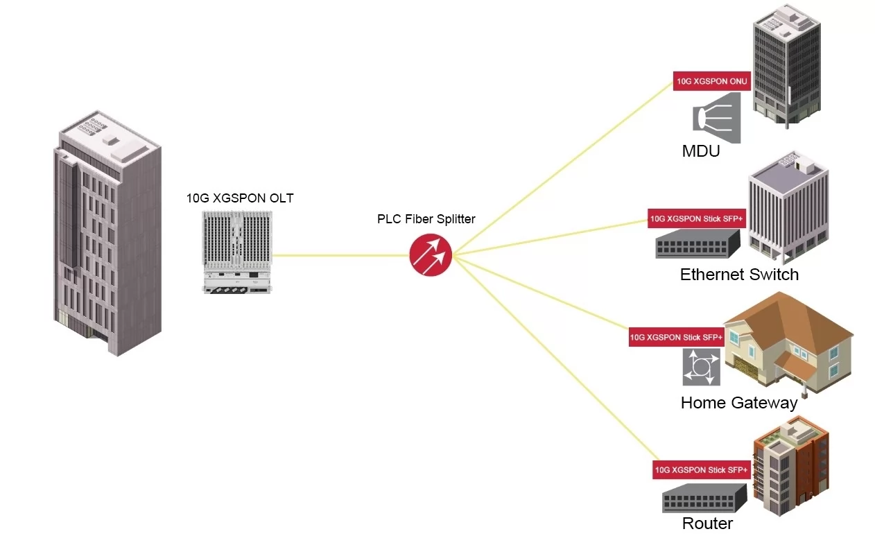 XGSPON ONU Stick SFP+ 8311 Firmware Version Transceivers